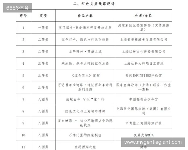 全运男足U20铜牌赛-上海vs山东首发:蒯纪闻、刘诚宇、依木兰登场 全运男足U20铜牌赛-上海vs山东首发:蒯纪闻、刘诚宇、依木兰登场