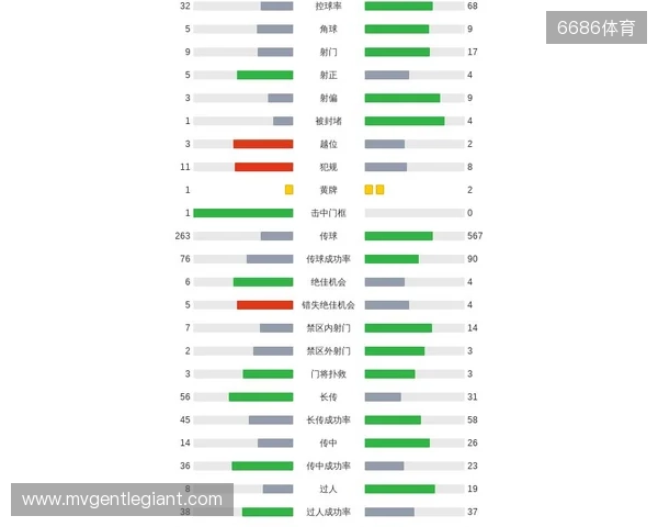 剑南春｜曼城客场1-2纽卡，巴恩斯梅开二度，鲁本-迪亚斯破门